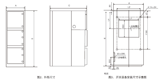 外形尺寸(见图2、表3)