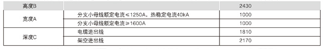 外形尺寸(见图2、表3)